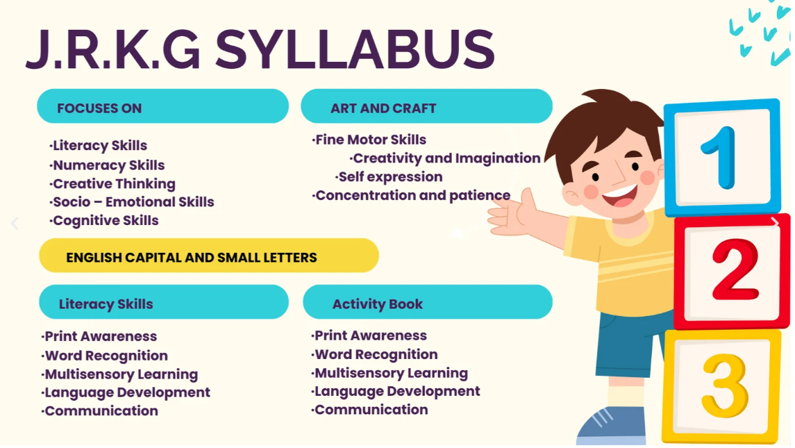 Junior K.G. Syllabus: Focuses On, Art and Craft, English Capital and Small Letters