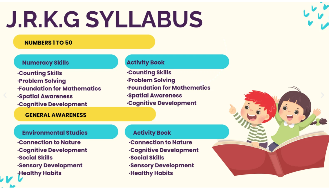 Junior K.G. Syllabus: Numbers 1 to 50, General Awareness