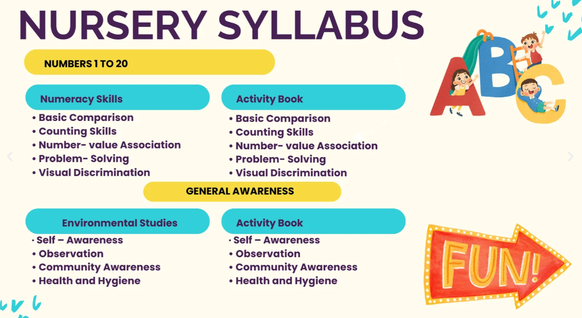 Nursery Syllabus: Numeracy Skills and General Awareness