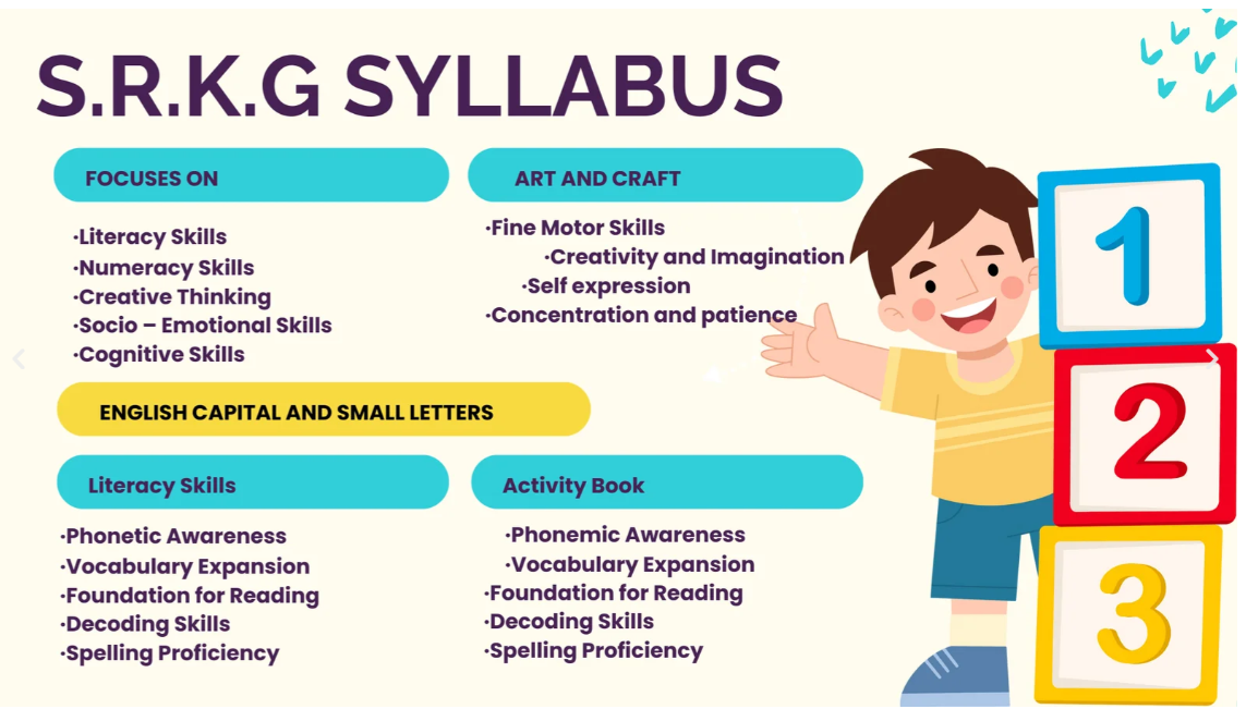 Senior K.G. Syllabus: Focuses On, Art and Craft, English Capital and Small Letters
