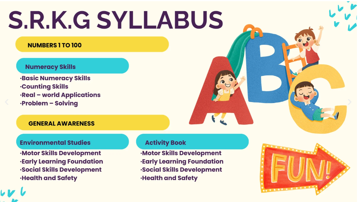 Senior K.G. Syllabus: Numbers 1 to 100, General Awareness