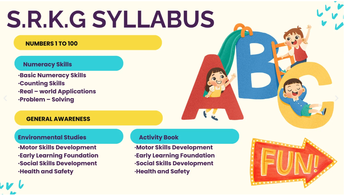 Senior K.G. Syllabus: Numbers 1 to 100, General Awareness